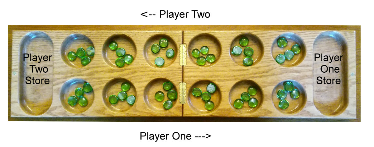 Mancala board start position